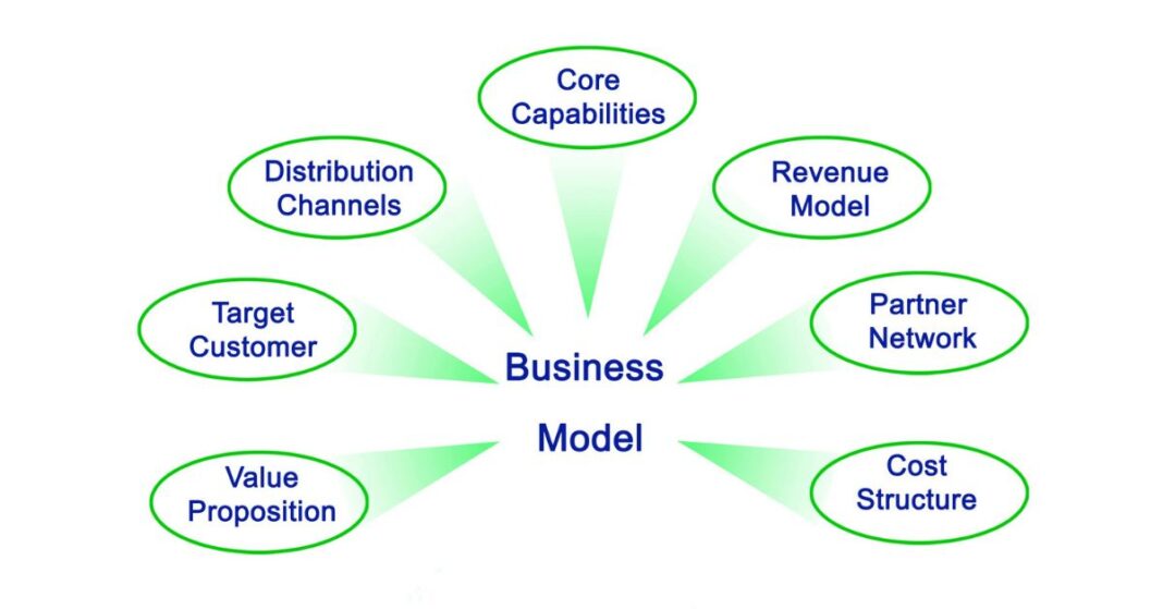 venmo-business-model-canvas